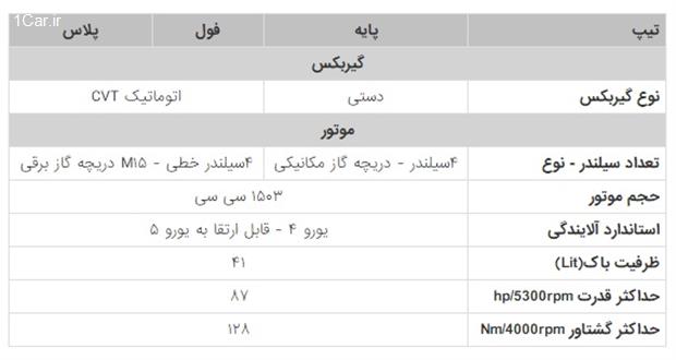 جدول فروش رنو کوییک